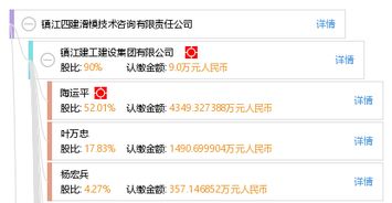 镇江四建滑模技术咨询有限责任公司技术交流