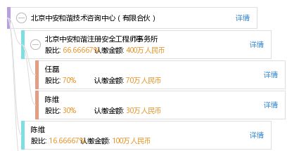 北京中安和谐技术咨询中心有限合伙技术交流 携手共促行业创新与发展